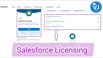 Master Salesforce Licensing: Editions, Permissions & Add-Ons Explained in 20 Minutes!