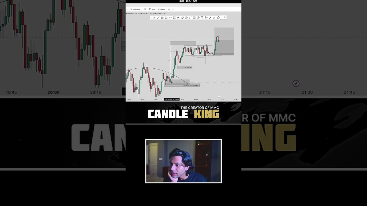 How is live trading going for you? Learn to trade confidently right here!