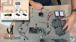 Famous D-Ov2Evo Tutorial Part 2: Body Electronics Wealth