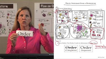 4-6 Writing Informative/Explanatory Stage 9 Thesis