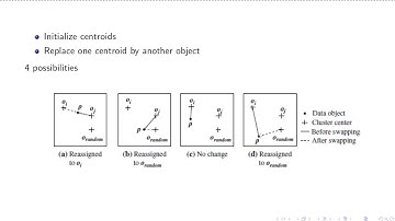 k-Medoids Algorithm