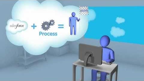 Cloud Coach for Salesforce CRM (Training, Consulting, Services)