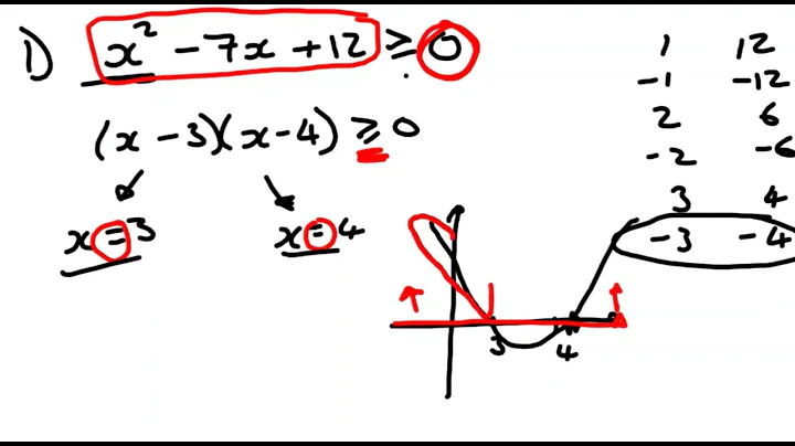 Solving quadratic inequalities