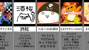 面白いゆっくり実況者 面白いゆっくり実況者