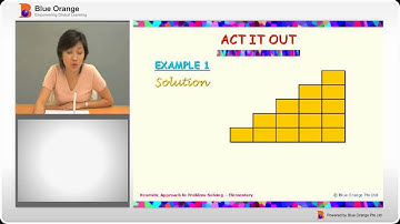 Heuristic Approach to problem-solving Elementary Example 1