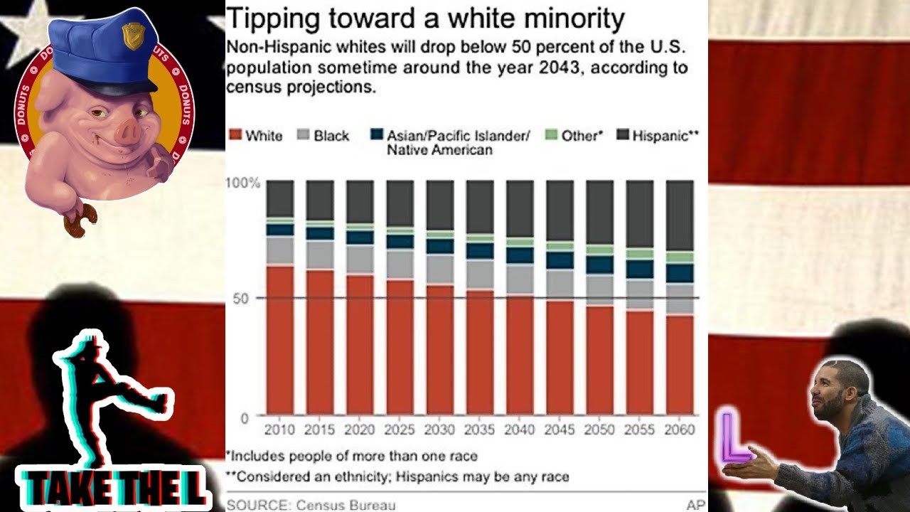 Black Empowerment will be a thing and white people can't do a thing to stop it. #2040 #dealwith