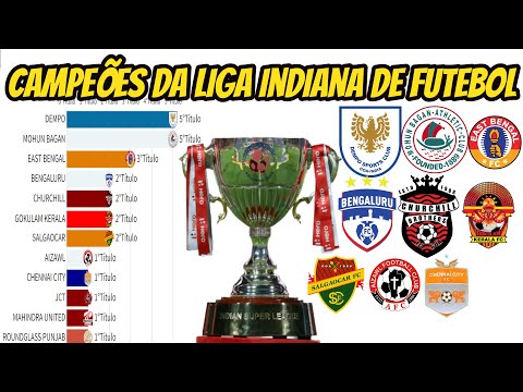 Campeões do campeonato Indiano de Futebol (Superliga Indiana