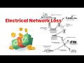 Understanding the causes and impact of electrical network loss