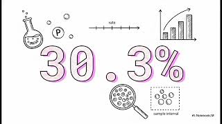 Hypergeometric Distribution | EASILY EXPLAINED