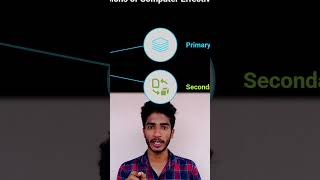 Types of Memory in Computer Explained in Telugu | What is RAM and ROM? | Day 7 | Diwakar Logixss