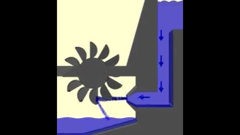 Turbines - Pelton Hydraulic Turbine