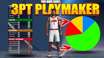 USING THE PURE GREEN PIE CHART TO MAKE A SPEEDBOOSTING 3PT PLAYMAKER BUILD ON NBA 2K21!