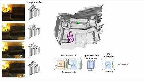 TransformerFusion: Monocular RGB SceneReconstruction using Transformers (NeurIPS