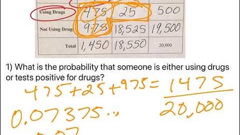 Create, and use, Contingency Tables to Calculate Probabilities (false positives and false negatives)