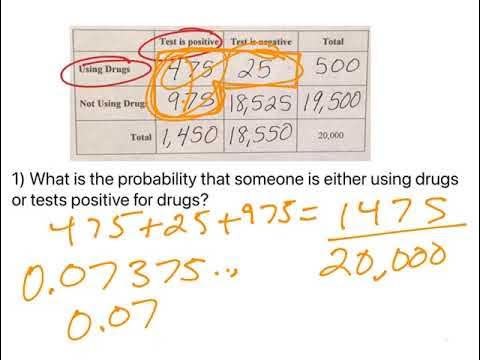 Create, and use, Contingency Tables to Calculate Probabilities (false ...