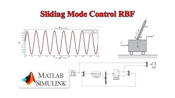 Bộ điều khiển trượt RBF hệ con lắc ngược trong MATLAB | NVK