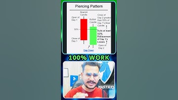 Nifty Piercing Candlestick pattern 📈✅ #stockmarkets #trading #tradeingforbeginners