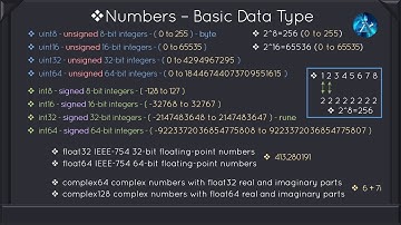 Golang Deep Dive P1 -  L2 -  Basic Primitive Data Types