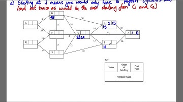 D1 Q7 June 2013 (Replacement) Edexcel Maths A-Level