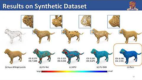 Point Cloud Upsampling via Disentangled Refinement. CVPR 2021