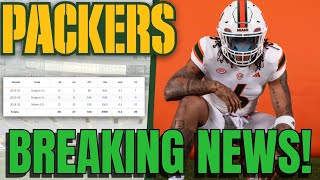 🚨 Breaking: Packers Add Rookie RB — Is This Good News or Bad?