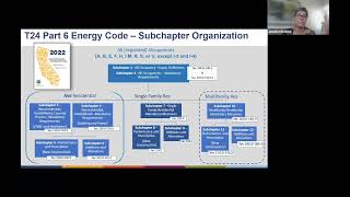 Famous Energy Code Implementation: Non-Residential Net Worth