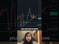 Upcoming Opportunity in BTC