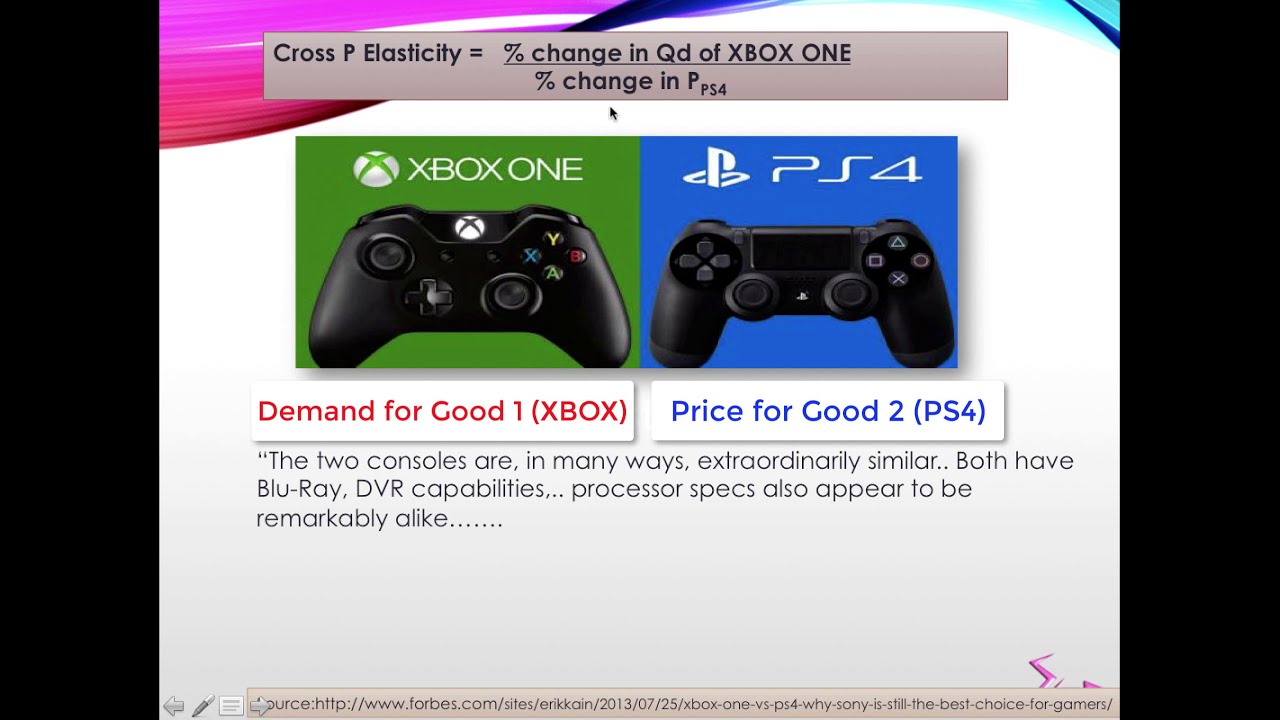 Cross Price Elasticity of Demand | Substitutes and Complementary goods ...