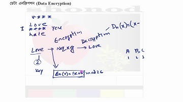 HSC ICT - ডেটা এনক্রিপশন (Data Encryption) কি?