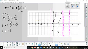 6.5/6.6 Graphing Tangent & Cotangent
