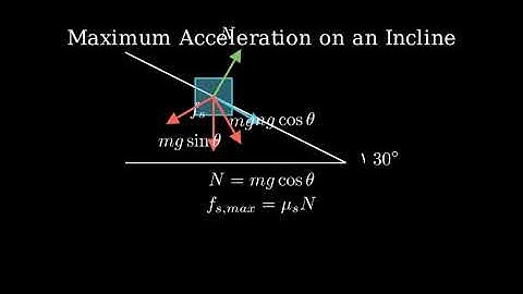 A flatbed truck is carrying a 20.0-kg crate up a sloping road inclined 15.0° above the horizontal.