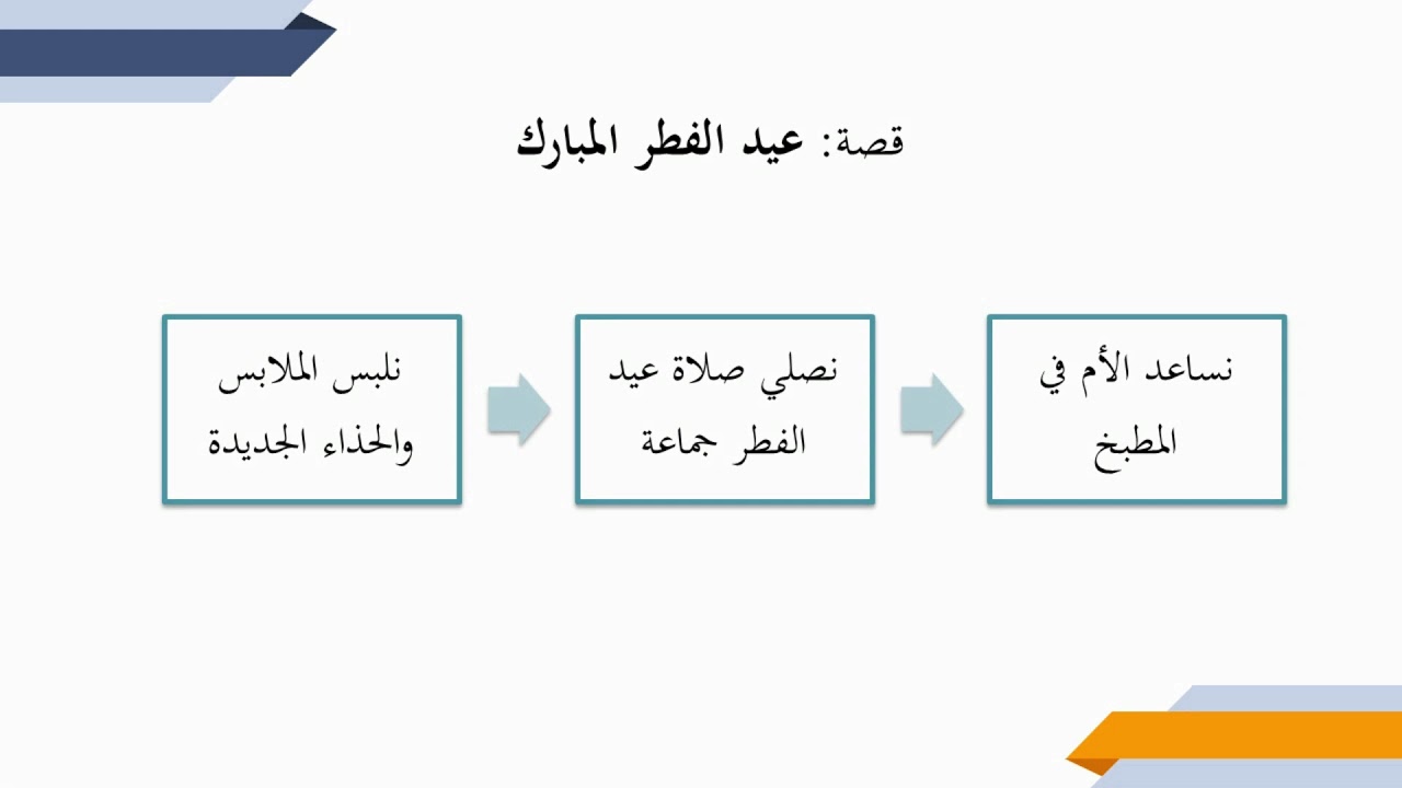 i-Think(خرائط التفكير)