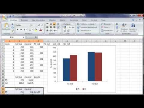 Szórás excel diagram