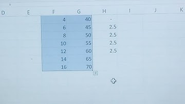 Simple Linear Regression model q
