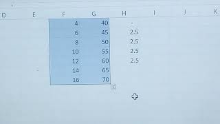 Simple Linear Regression model q