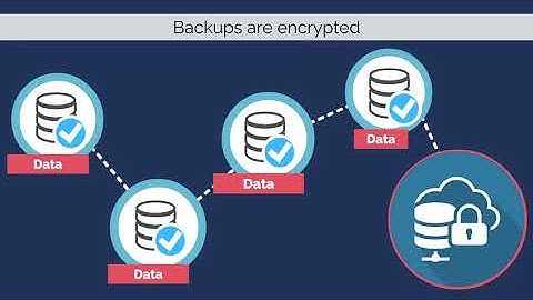 Backup Wordpress Site
