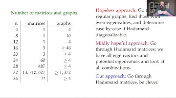 Steve Butler, Hadamard diagonalizable graphs of small order, 2021.05.11