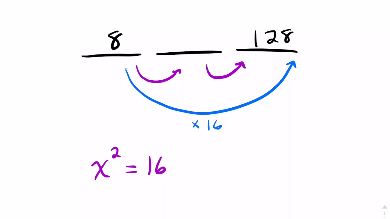 Exponent Rules - YouTube