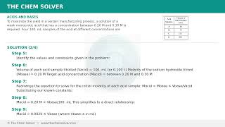 AP Chemistry 2015 Q41 — Acids and Bases | Free Practice + Solution