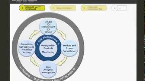 Complaint Handling and Reporting Process for Medical Devices