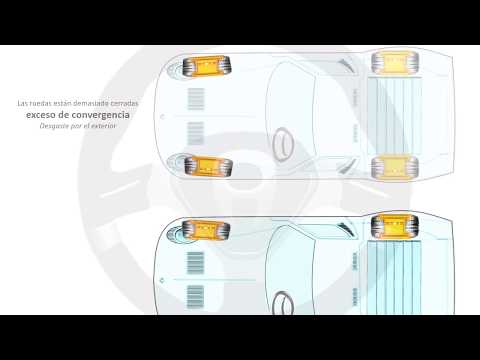 ruedas INTRODUCCIÓN A LA TECNOLOGÍA DEL AUTOMÓVIL - Módulo 9 (20/21)