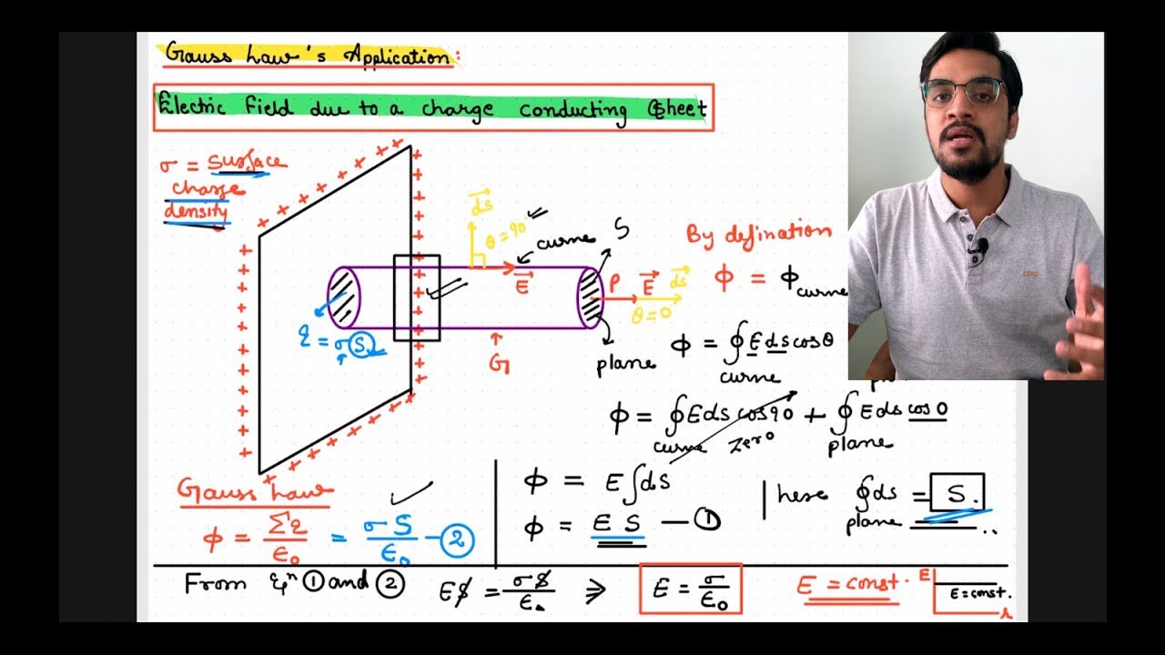 Electric Field Due To A Charge Conduction Sheet Gauss Law Application Electric Field Due To A Charge Conduction Sheet Gauss Law Application