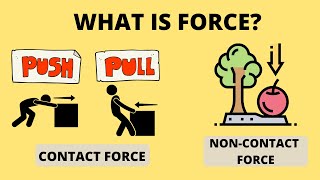What is Force? | Contact Force and Non-Contact Force | Science Lesson for Kids