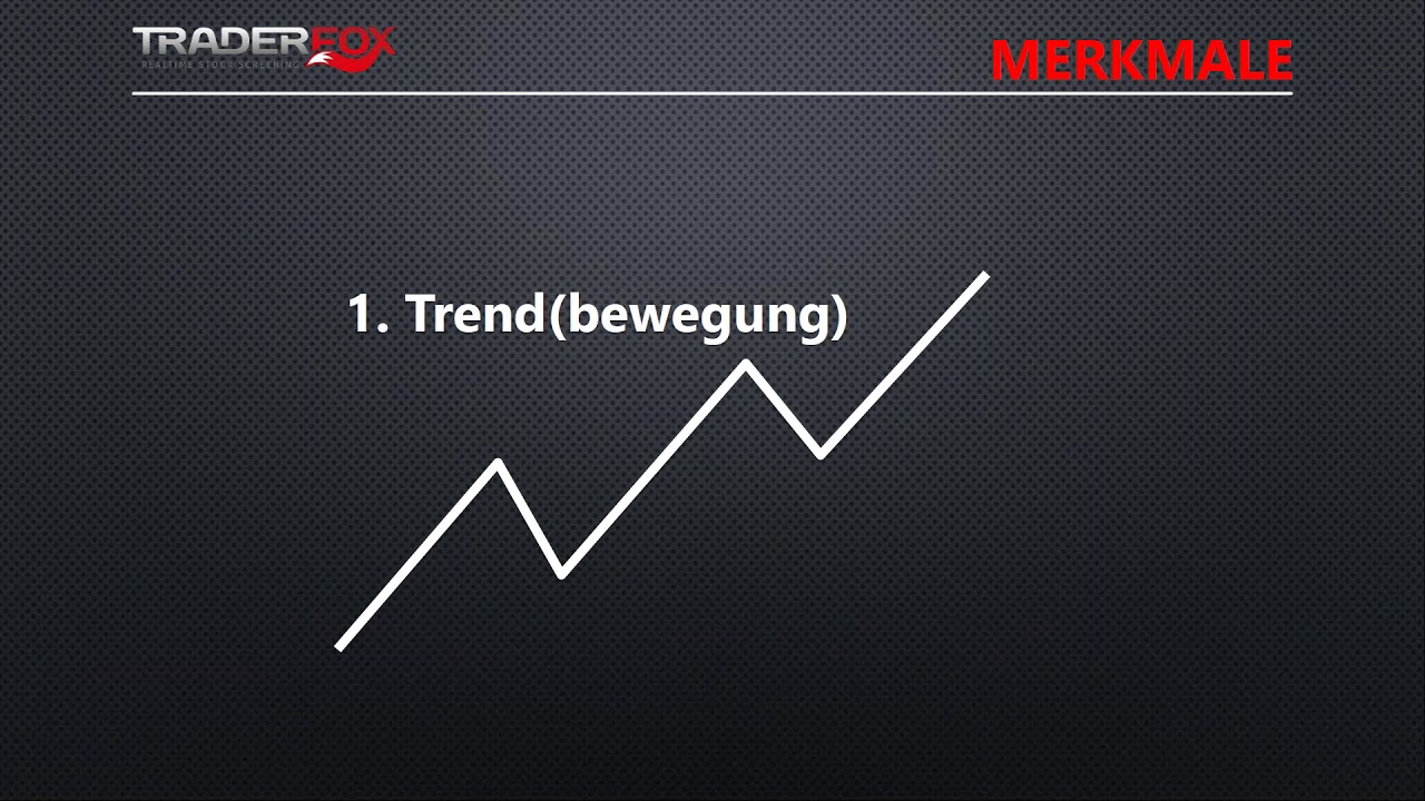Ausbildung zum Technischen Analysten (Staffel 3, Webinar 3) trading screen
