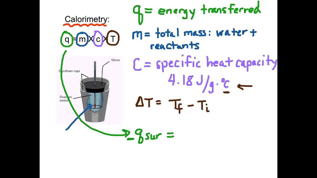 Calorimetry YouTube