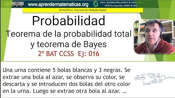 Cálculo de probabilidades. Teorema de Bayes y probabilidad total. 2 bat ccss2 016. José Jaime Mas