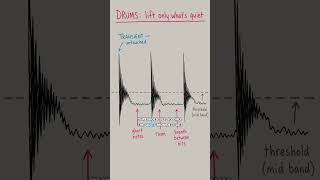 Upward Compression Lifts What's Already There #musicproducer #beatmaker #musicproduction
