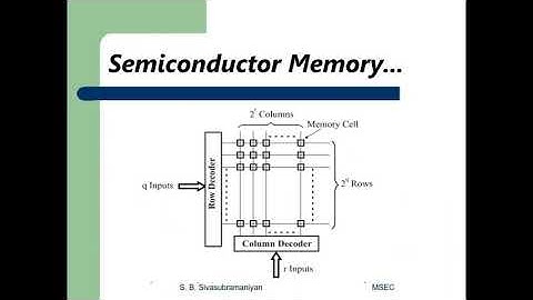 8085 Lecture 14.1 Memory Organization Introduction 1 by S. B. Sivasubramaniyan, MSEC...
