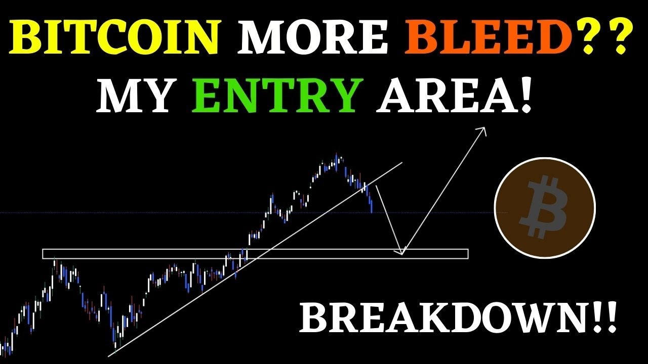 BTC UPDATES TODAY | BTC MORE PAIN COMING | BITCOIN NEXT MOVE | BTC ...