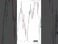 Intraday traders आज ये levels जरूर देखें…”#Nifty #NiftyAnalysis #IntradayTrading